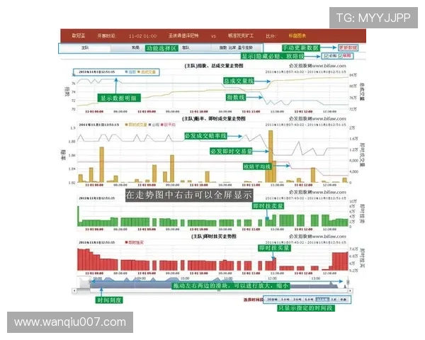 必发交易量看波胆防骗避坑技巧详解